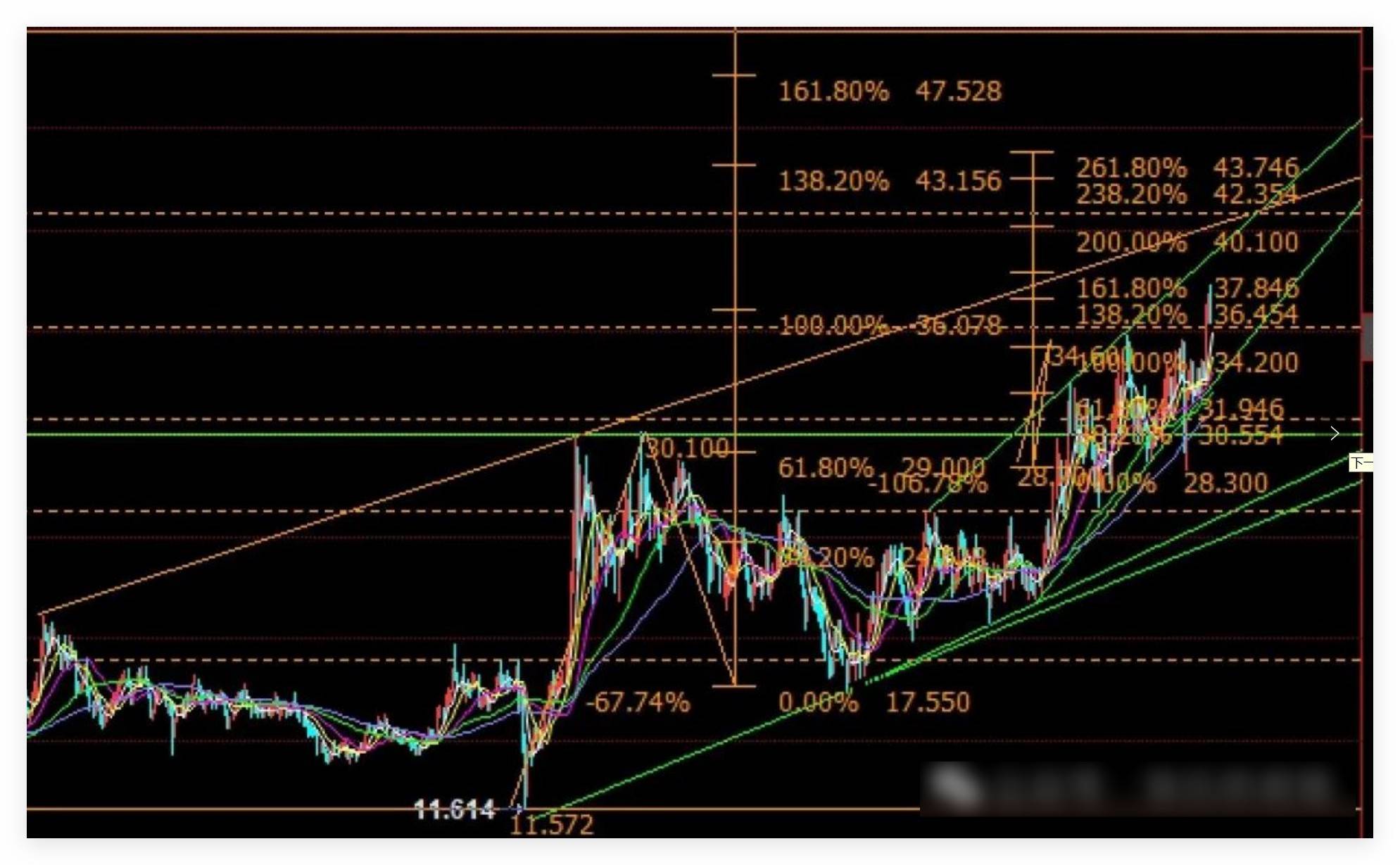 黄金避险保值投资属性__黄金概念股什么情况会成为避险