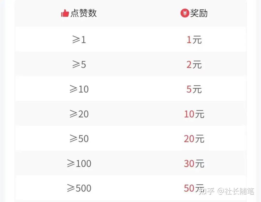 1元一百个赞秒到账(一元100个赞秒到软件)