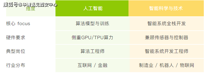 计算机类专业：4大热门方向如何抉择？