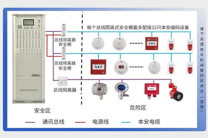 海湾消防设备接线常见问题汇总!