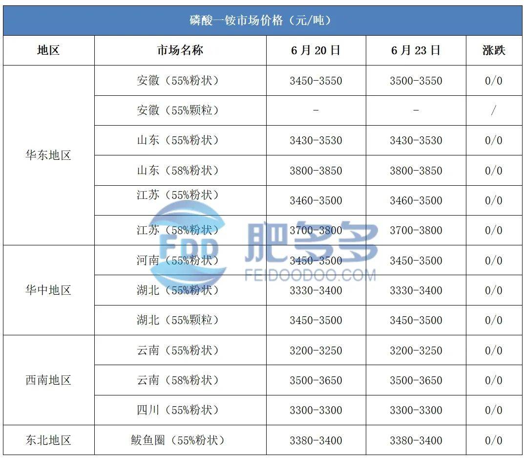 磷化工股票行情