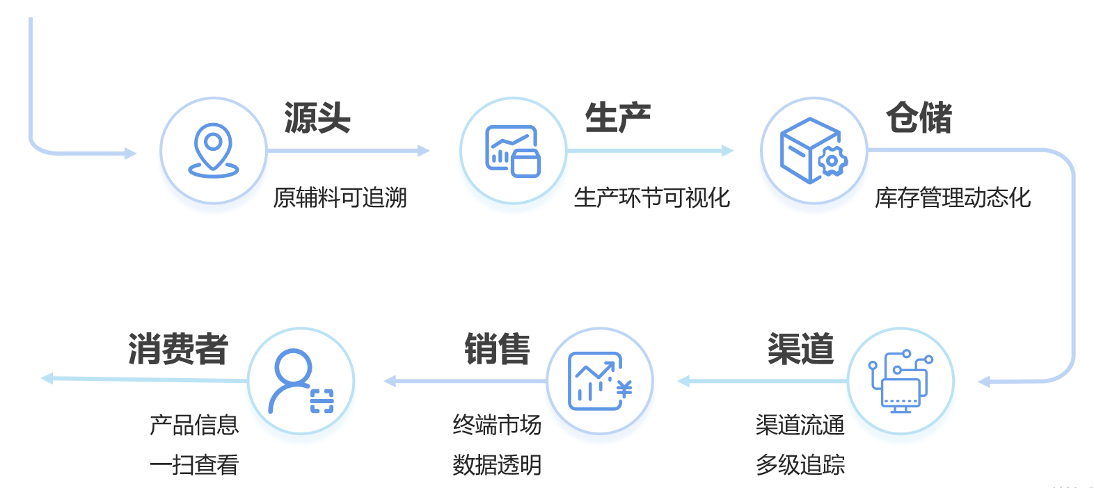 预包装食品是啥？带你了解背后的故事