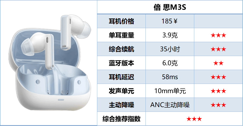 哪款蓝牙耳机音质好又耐用?热门十大音质最好的蓝牙耳机盘点