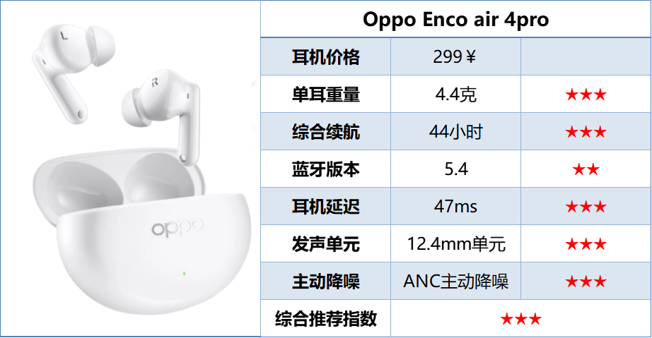 哪款蓝牙耳机音质好又耐用?热门十大音质最好的蓝牙耳机盘点