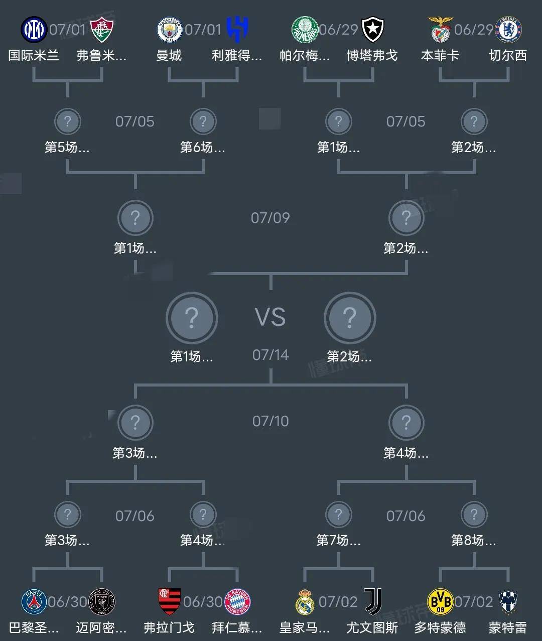 年世界杯 主办国待 赛事格局相关图片2