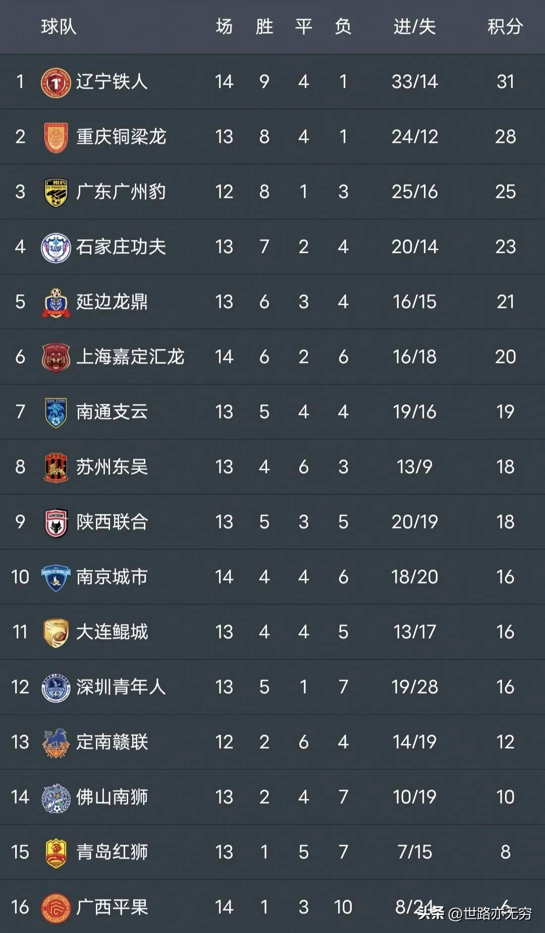 中甲第14轮，陕西联合2-1大连鲲城阿兹拉克点射绝杀