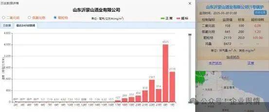沂蒙山酒业公司午夜"幽灵"排放 生态环境局"准则"成遮羞布?(图3)