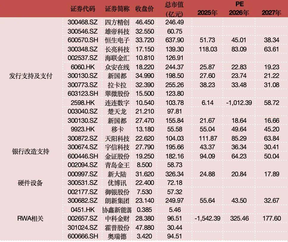 全球爆火的稳定币暗藏哪些投资机会？
