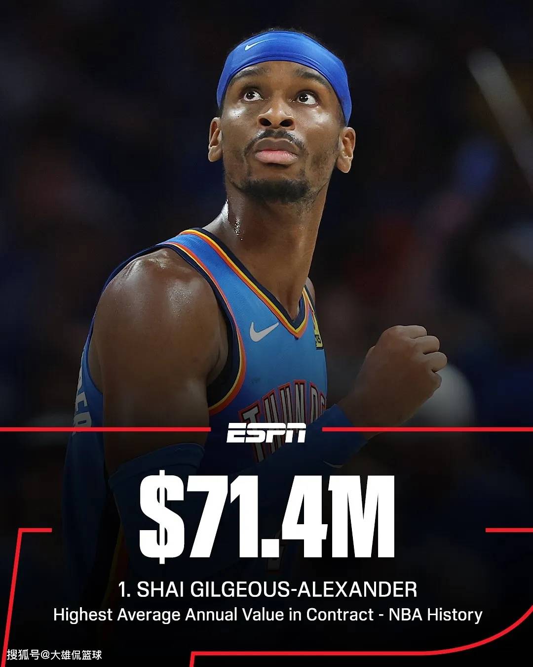 NBA目前平均年薪最高的十人，库里仅第三