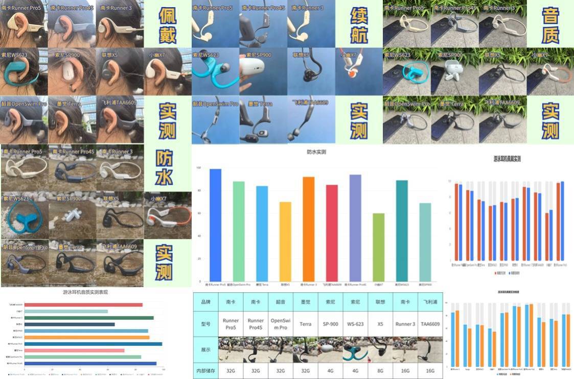 游泳防水耳机推荐品牌有哪些？实测游泳耳机口碑爆款盘点