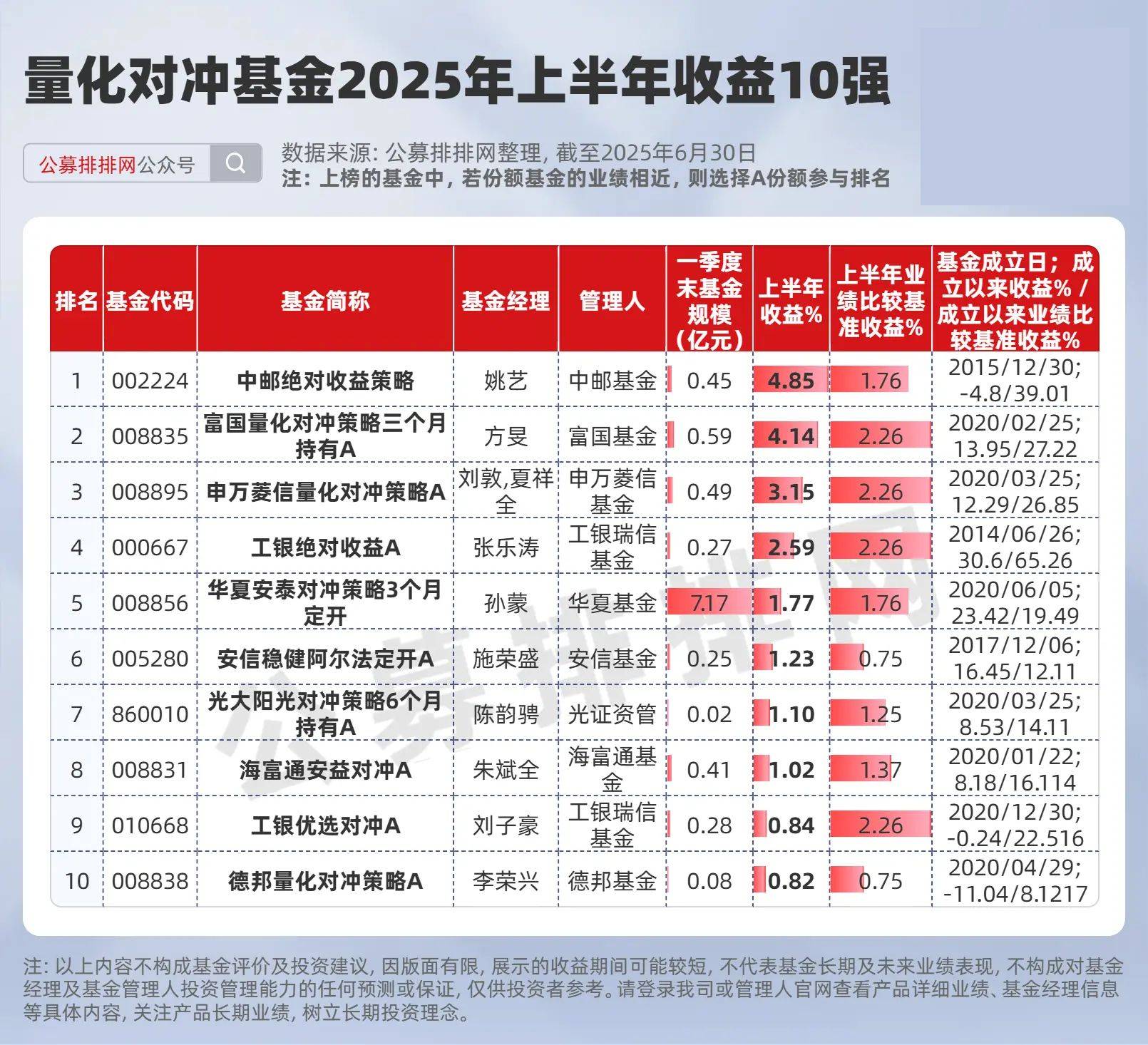 量化增强指数基金_量化增强基金好吗_