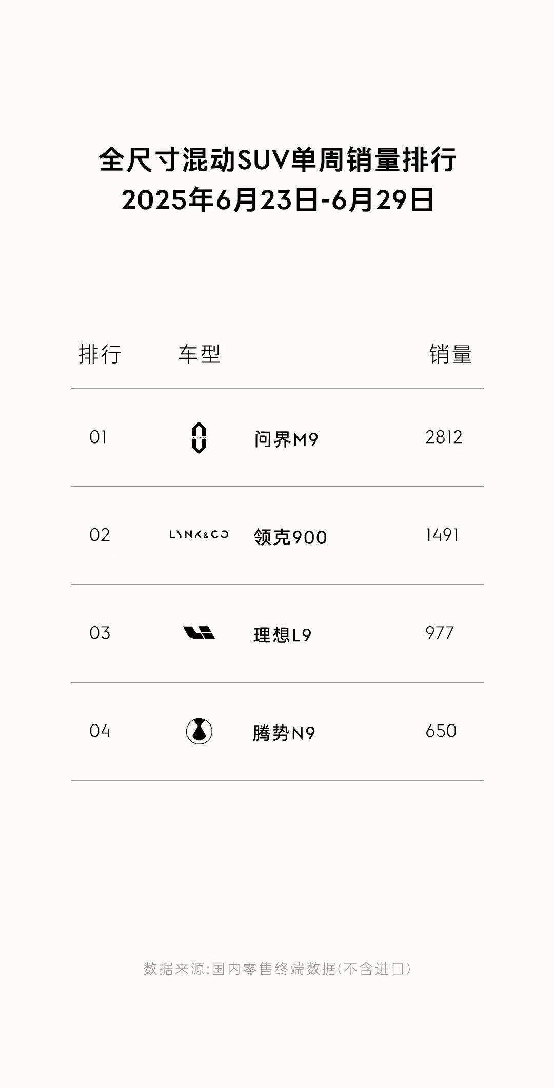 靠三排舒适平权优势，领克900上市即获家庭用户青睐