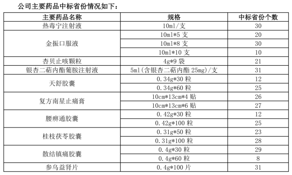 低估璞玉资产,三靶大药打开空间