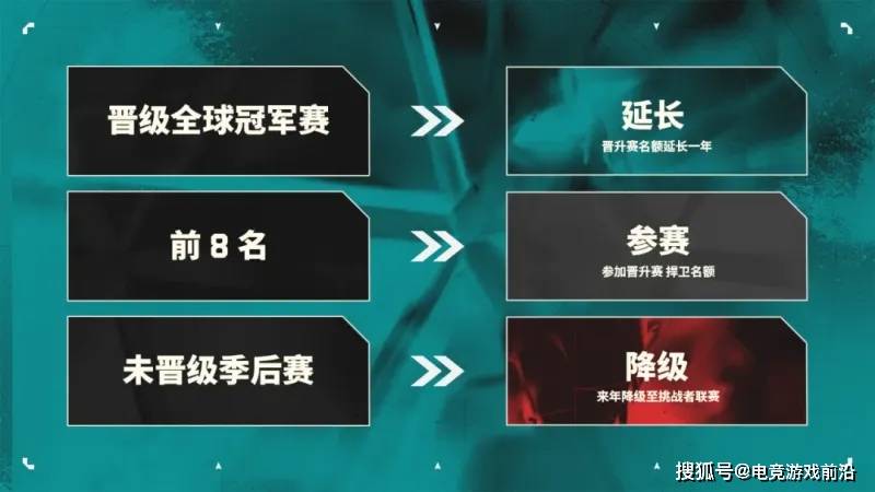 无畏契约全球冠军赛后赛程重磅发布：10月四大赛区晋升赛+11月首尔改变者全球冠军赛 
