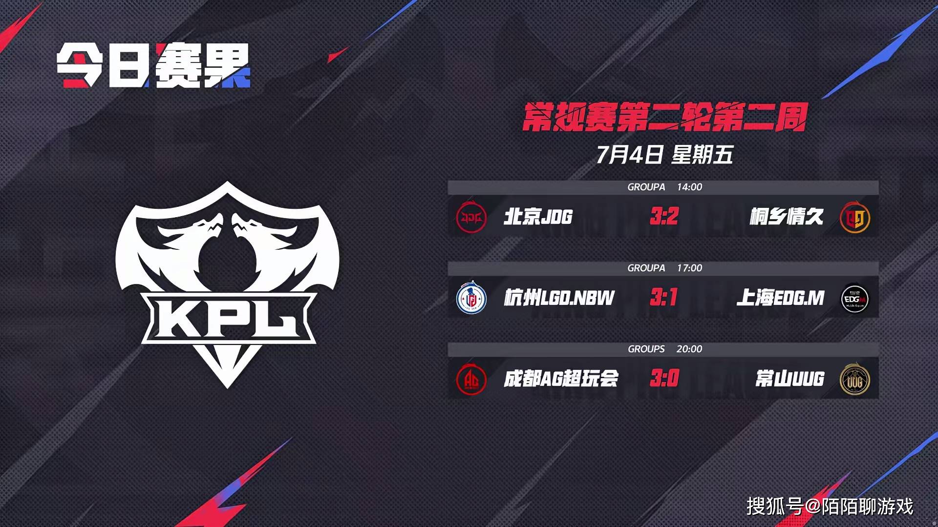 JDG赢得了第一个成功，一组与小组跳舞，AG连续
