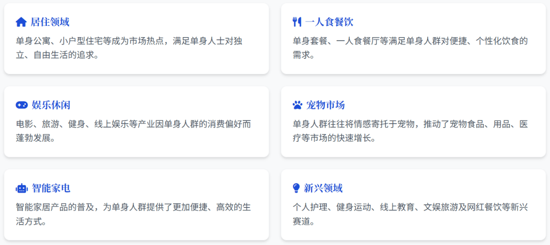 单身人口近3亿，单身经济如何改变消费市场