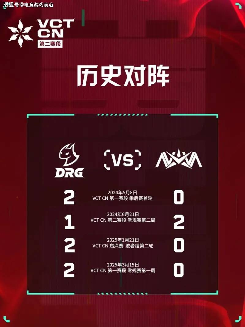 2025 VCT CN近期聚焦：JDG与TE变阵、DRG对战NOVA、MarT1n回归、SiuFatBB身体出状况、G2官宣leaf缺席EWC 