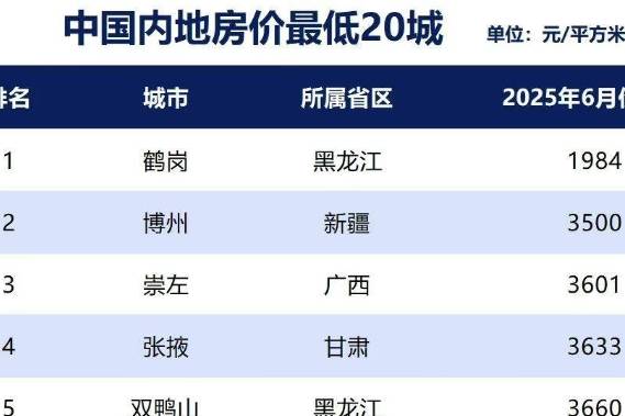 鹤岗房价低，为何没人买？