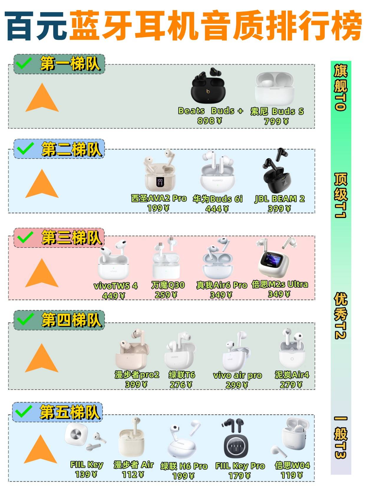 哪个蓝牙耳机品牌好用又实惠？十大好用的蓝牙耳机排名推荐