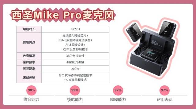 2025年无线领夹麦克风选购攻略:无线领夹麦克风哪个牌子好?