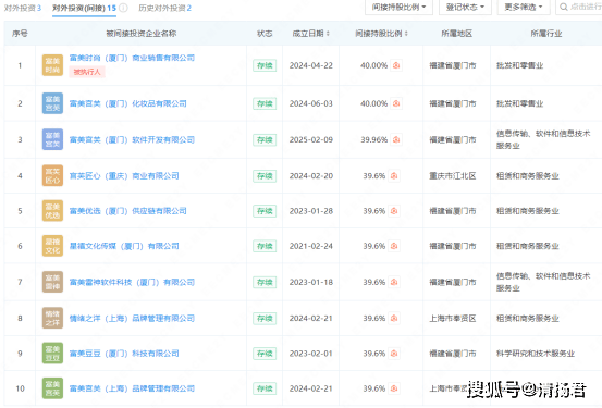 陈彦妃带货的宫芙为何爆红?起底“厦门帮”的美妆产业布局(图3)