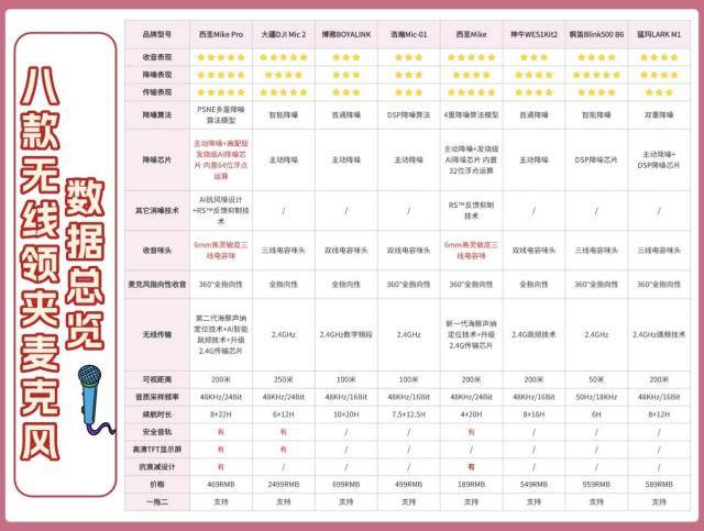 2025年无线领夹麦克风选购攻略:无线领夹麦克风哪个牌子好?