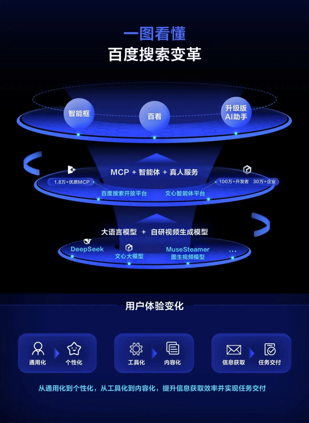 bing搜索引擎原理=bing搜索是什么意思