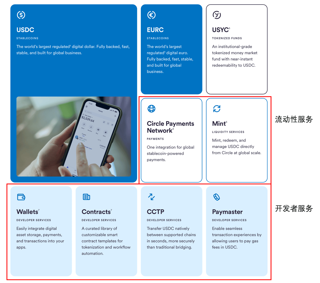 华尔街为何疯抢这只的稳定币股票？