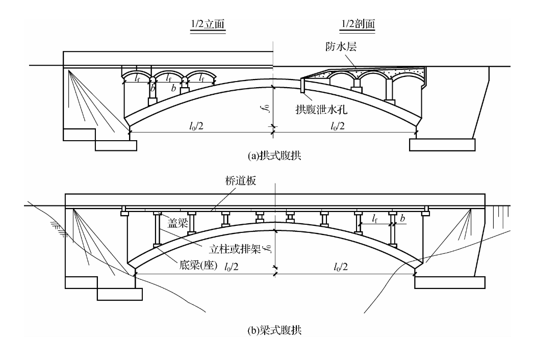 被忽视的"配角":空腹式拱桥腹拱病害为何亟需单独