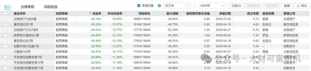 股市熊市可以买基金的简单介绍 股市熊市可以买基金的简单

先容
（熊市能不能买基金） 股市基金