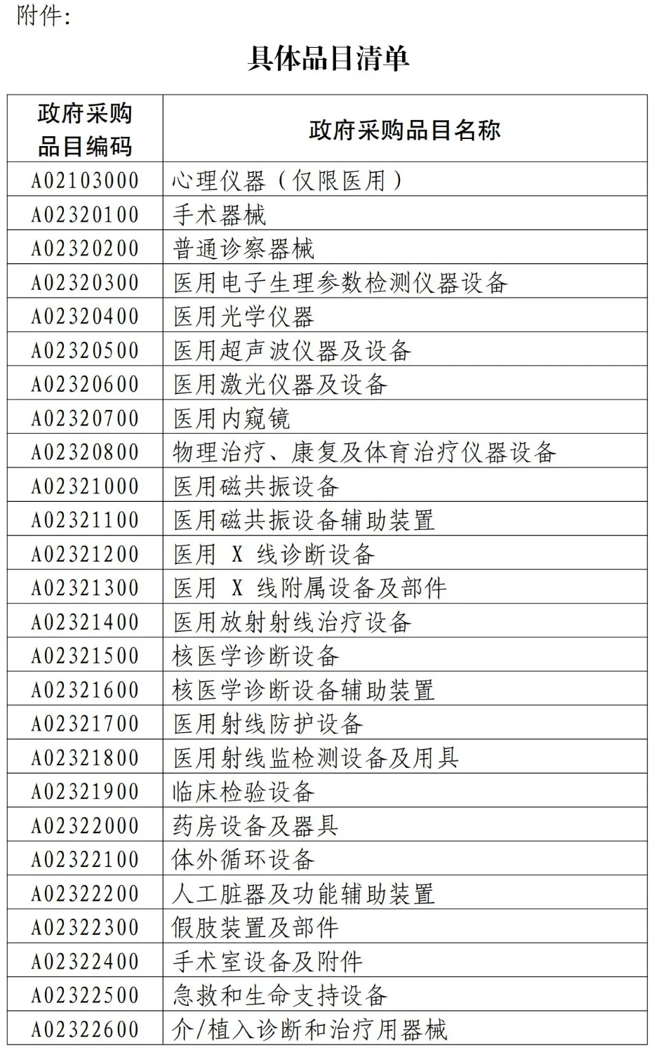 刚刚，中国宣布对部分欧盟进口医疗器械实施对等限制措施!500万欧元与4500万人民币的“平等对话”中欧医械博弈_搜狐网
