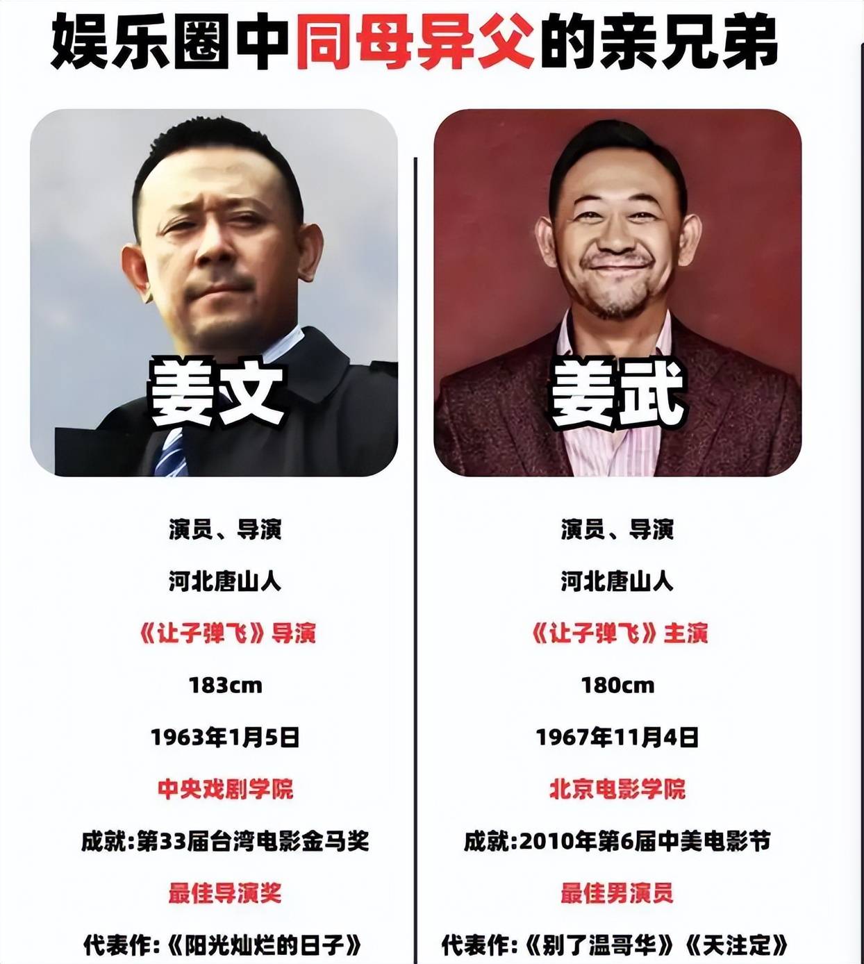 姜文姜武是亲兄弟,两人的娇妻却天差地别,弟弟果然"重口味"