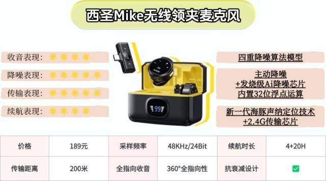 2025必看无线领夹麦克风推荐指南，大疆、西圣、飞利浦、博雅、猛犸等热门无线麦克风最新品牌实测数据测评对比，选购也能避开智商税！
