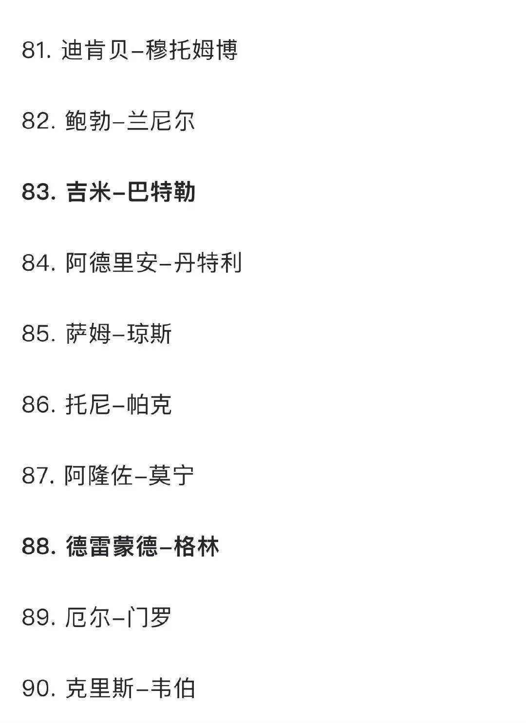 历史前十 球员名单 最新排名相关图片4