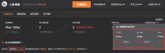 抖音千万网红"小鱼海棠"带货再翻车:"避雷小鱼海棠"成热梗(图2)