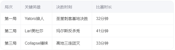 EWC《DOTA2》：Spirit 3-0横扫Falcons问鼎总冠军! 东欧豪门再创王朝