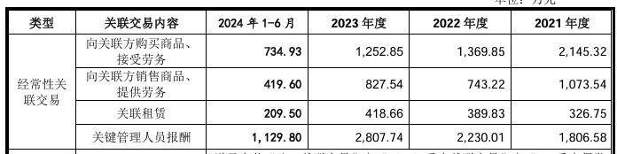 嘉立创科技诸多诉讼缠身:2022年增收反降利 持续高存货(图8)