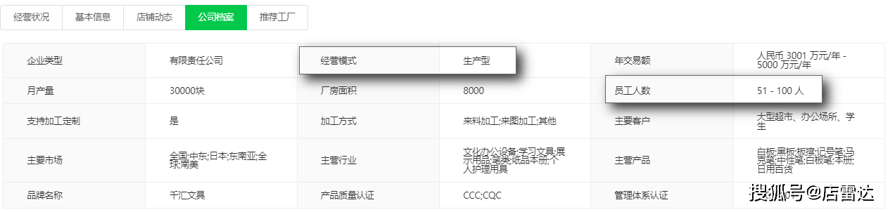 企业所得税预缴纳税申报表修订 跨境出口业务税务穿透监管 跨境卖家合规性要求_跨境税务专项代理