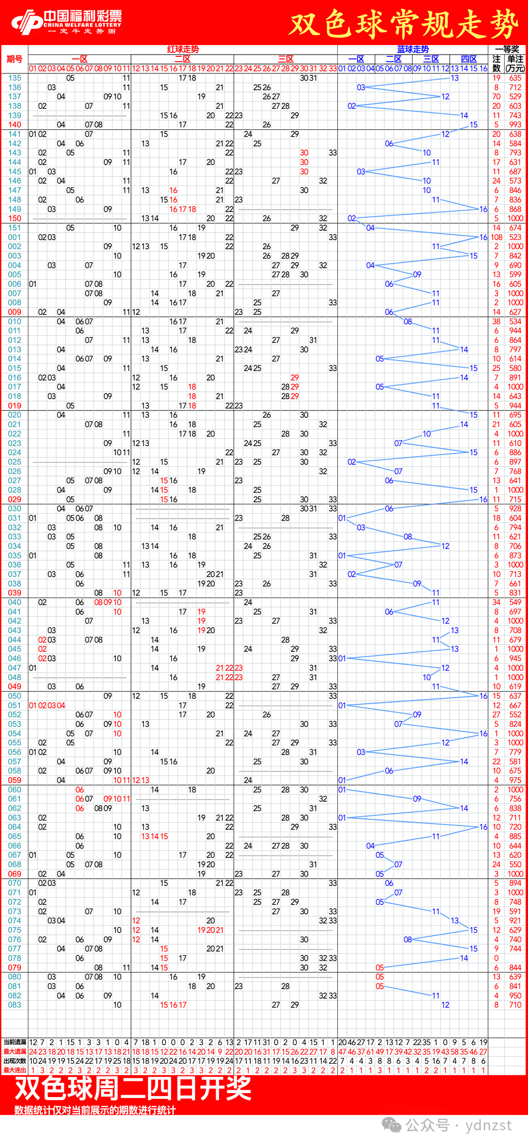 新澳单双走势图(新澳出彩综合走势图带连线图)
