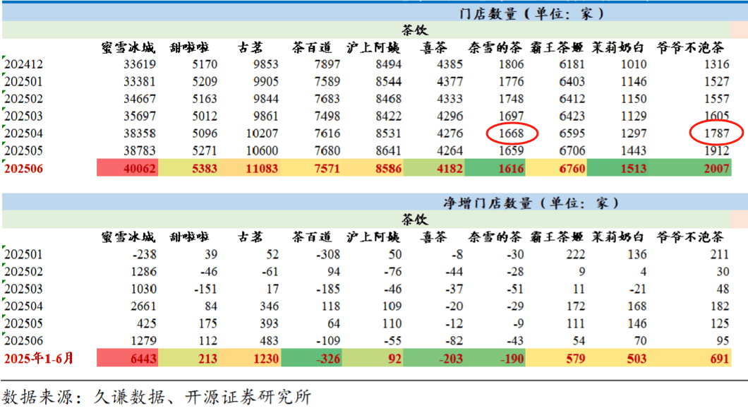 拆解爺爺不泡茶，原材料占比50的生意誰在做