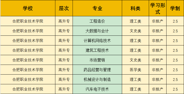 2025年合肥職業(yè)技術(shù)學(xué)院成人高考高起專招生簡(jiǎn)章及報(bào)名流程——官方最新發(fā)布-圖2