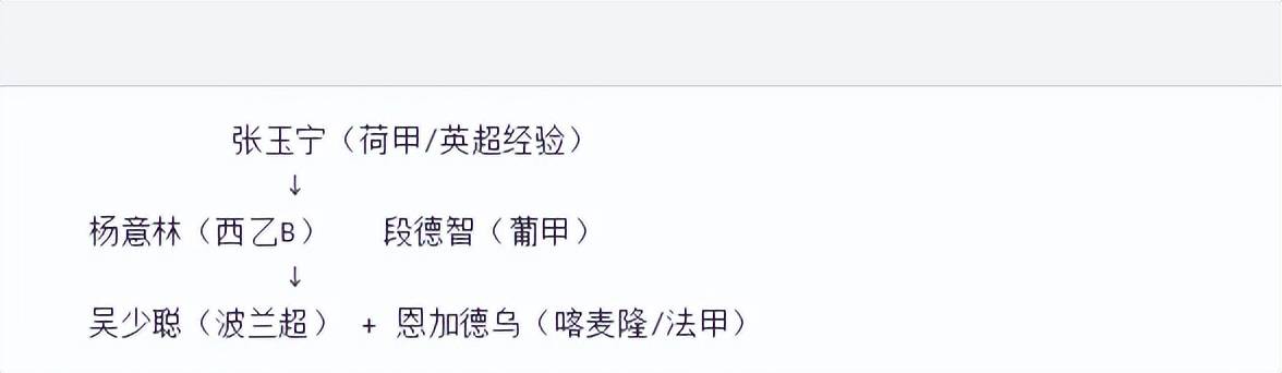 北京国安2025夏窗引援策略：海归球员成关键