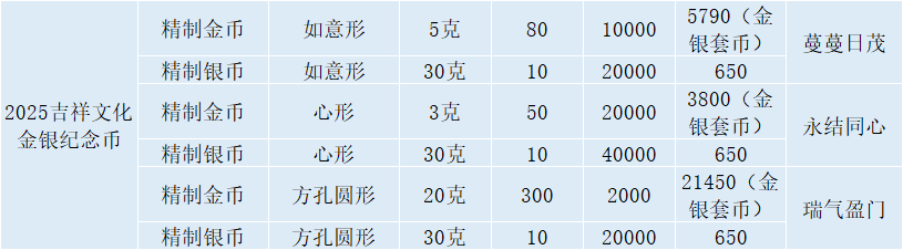 原创
            曾爆火的纪念币正在大跌！已经破发！你预约了吗？