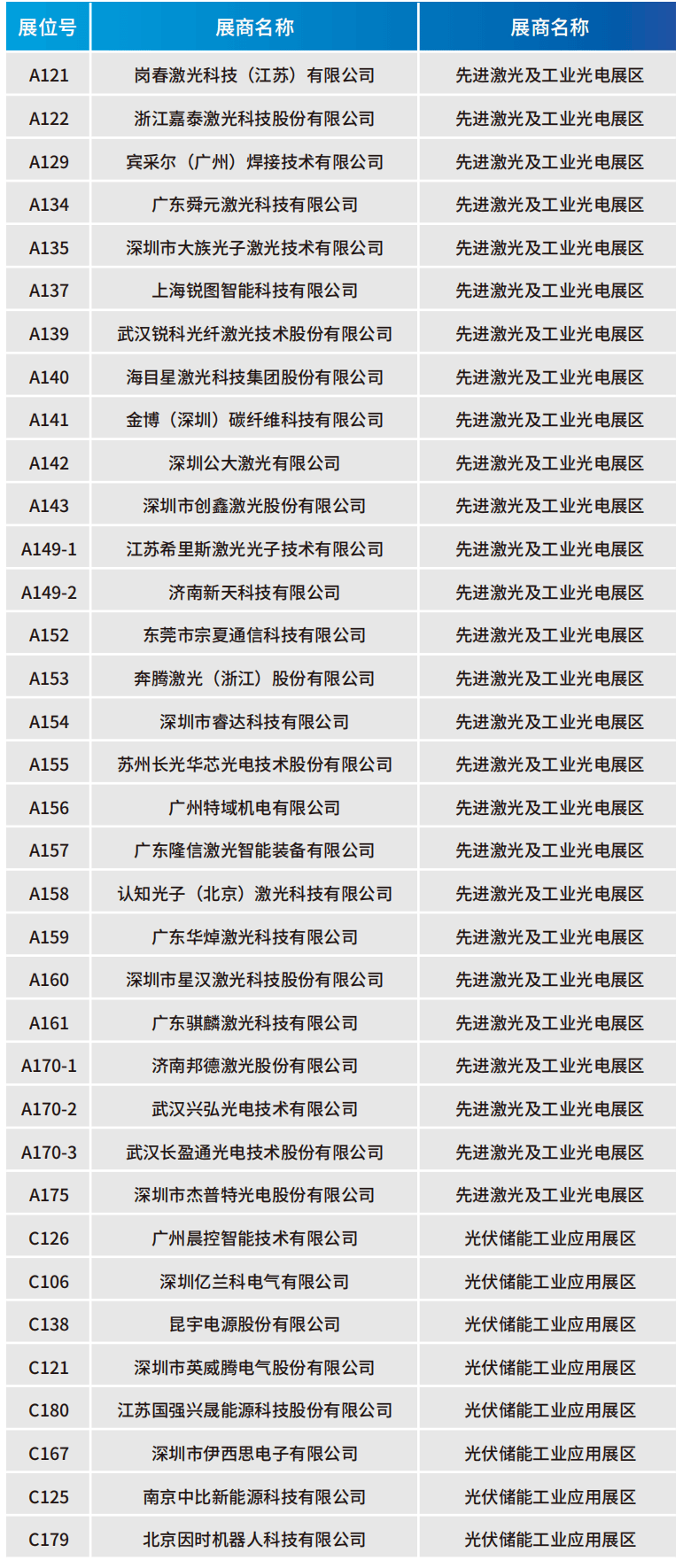 【门票限免】华为、大族、富士康等一众名企重磅亮相WAIE全数会智能工业展及大会 附超全参观攻略 