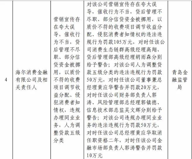 官司超10万件的海尔消金被重罚，疯狂的网贷该刹车了……