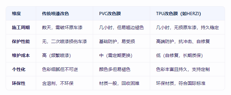 一键解锁精致养车？TPU改色膜，懒人必备！告别繁琐！