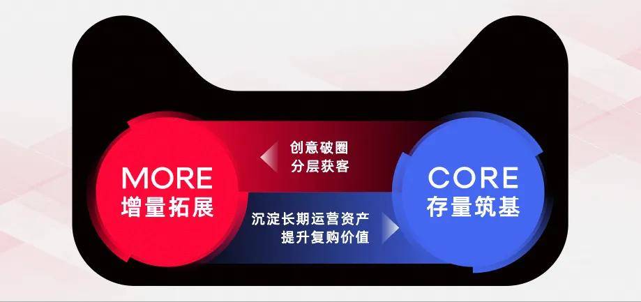 电商生意在过去十年都做完了，对吗-锋巢网