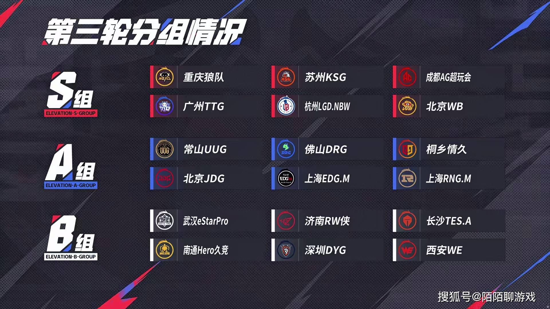 KPL A组第三轮激战：EDG强势领跑，RNG首次冲击季后赛，DRG与JDG生死对决