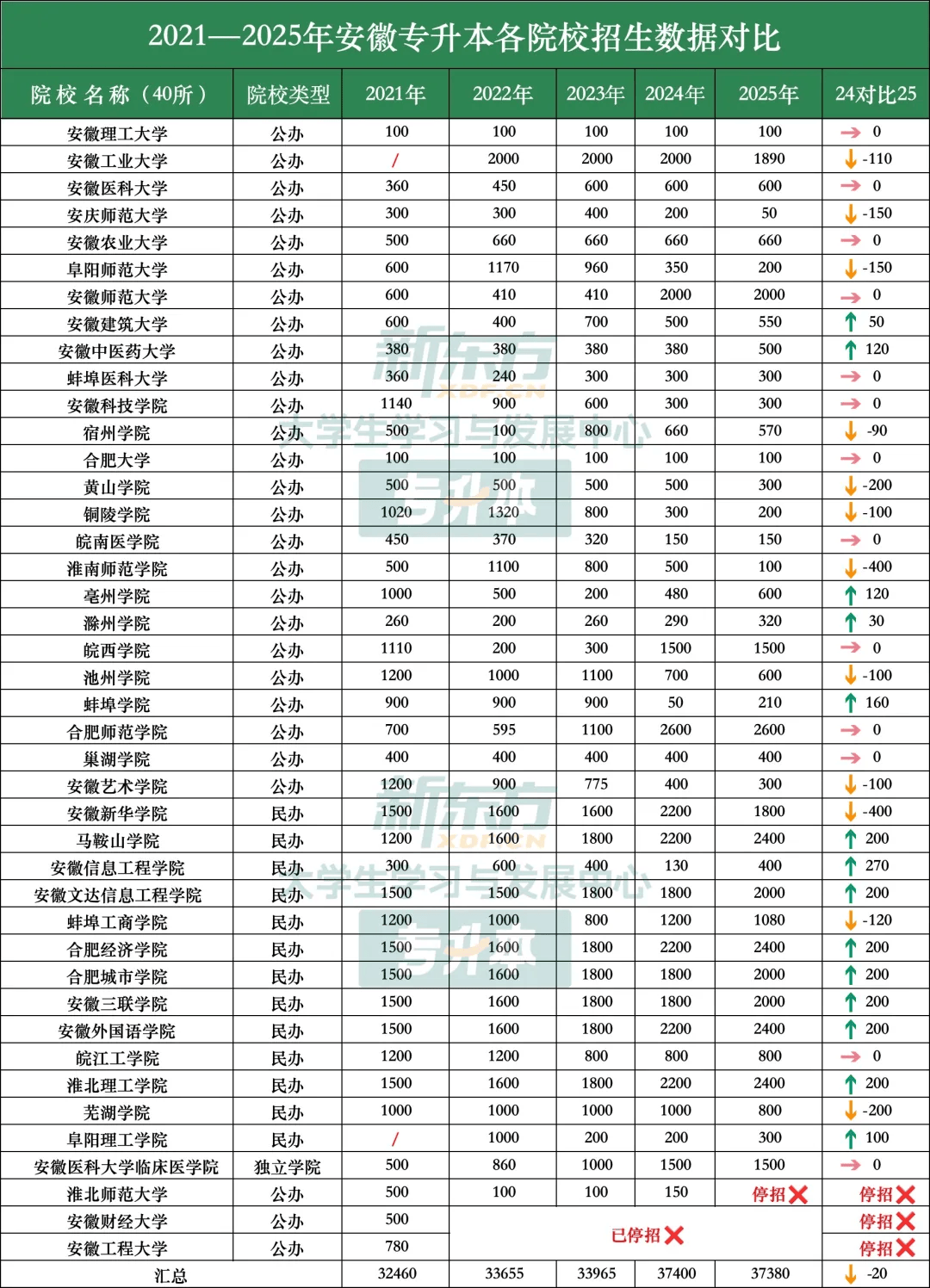 2025年安徽省專升本有院校可以報(bào)考？報(bào)考條件？——選擇華圖專升本（一對(duì)一指導(dǎo)）-圖2