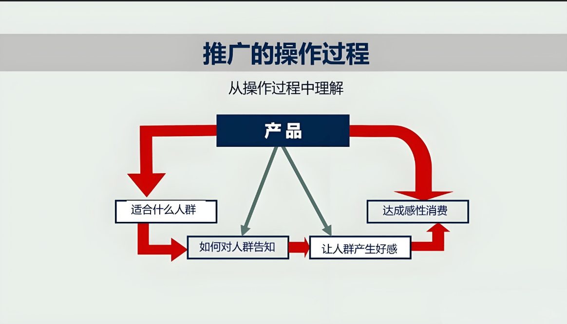 图片[3]-新产品上市推广全攻略：从 0 到 1 引爆市场的实战指南-中小企实战运营与营销工作室